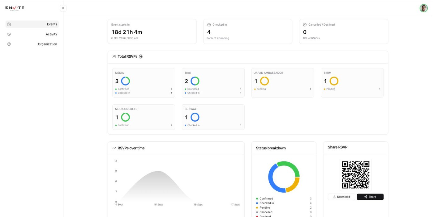 Envite organiser dashboard showing live RSVP totals, check-ins and a status breakdown