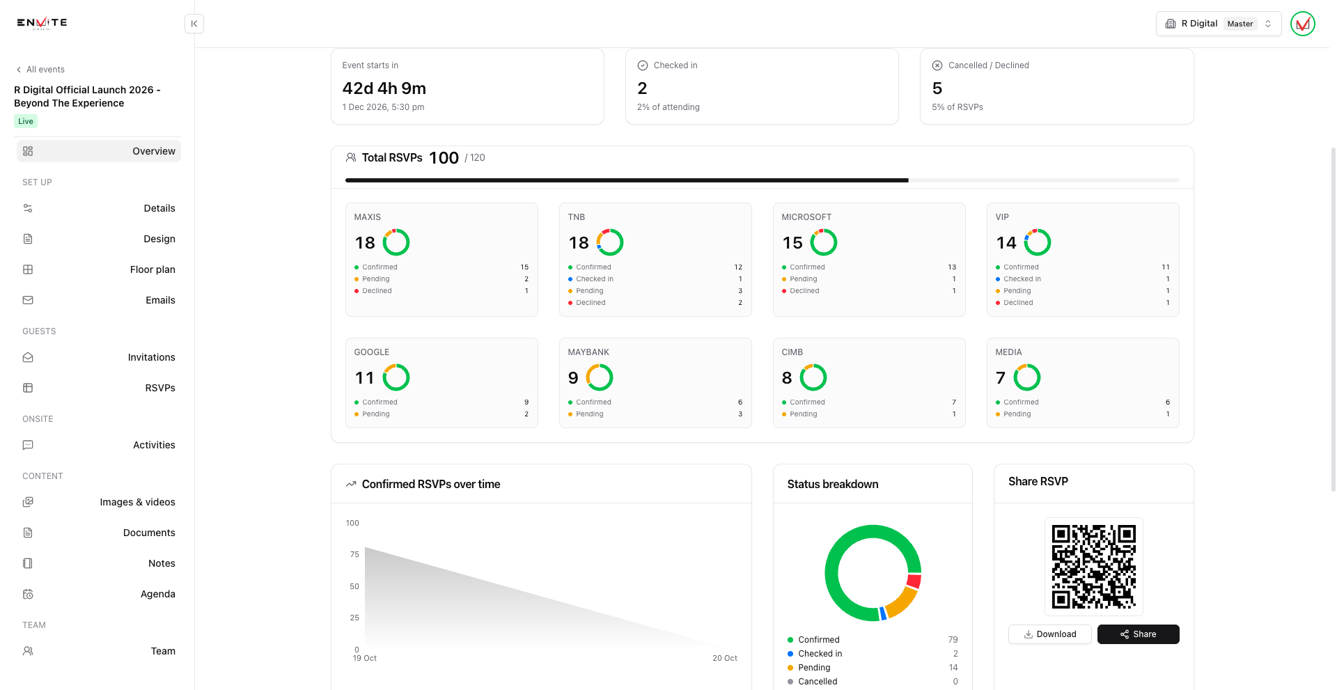 Envite organiser dashboard showing live RSVP totals, check-ins and a status breakdown